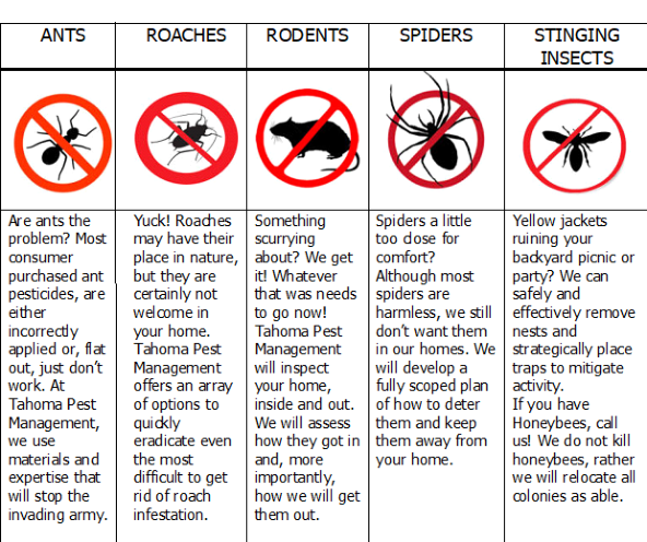 Pest Info Panel
